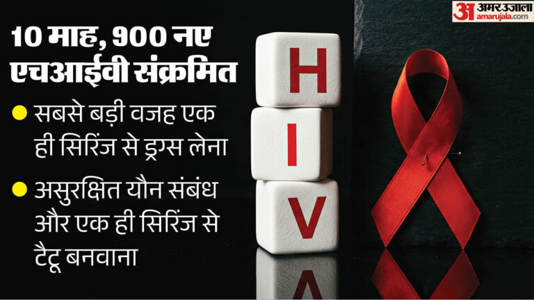 hiv-cases_7098f28bf7085d81bc8030e53bd75f71.jpeg