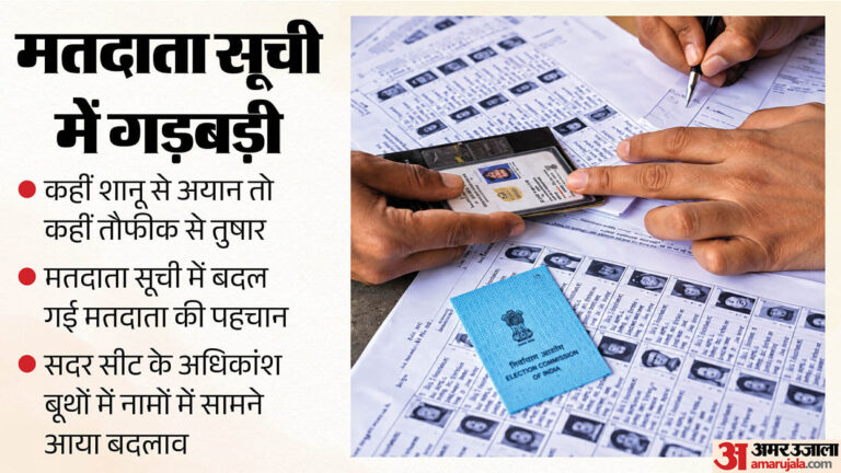 pilibhit-voter-list-controversy_bc5aa7d0e86a45956077b9cea5f95fda.jpeg